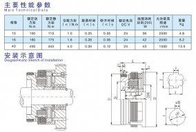 DLM2干式多片式电磁离合器